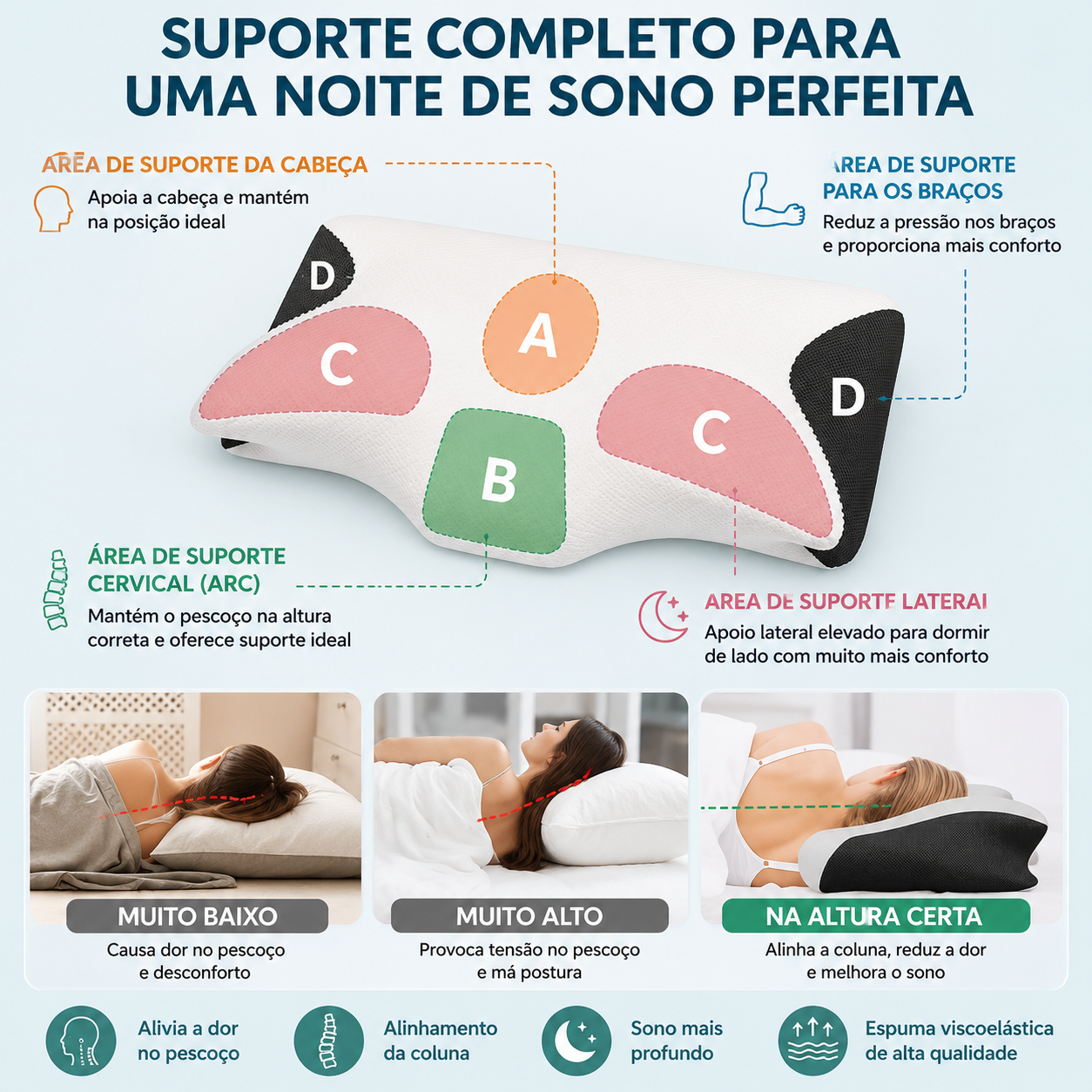 Travesseiro Cervical Sonoleve — foto 4